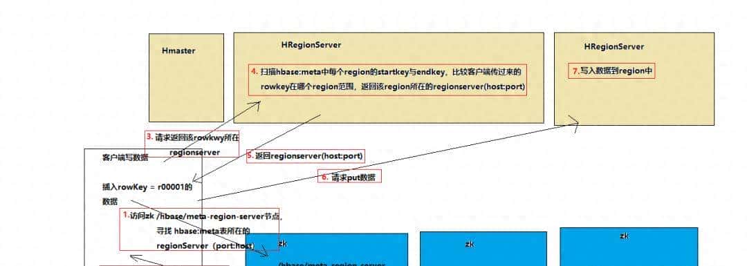 数仓/数开面试题真题总结(五)