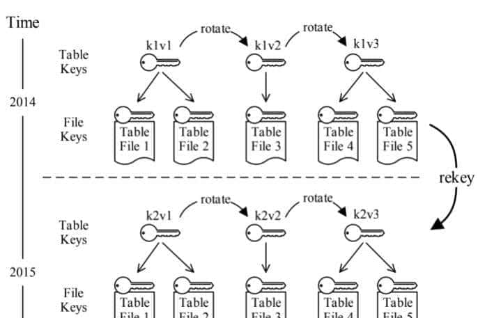 转：新一代数仓架构-Snowflake弹性数仓