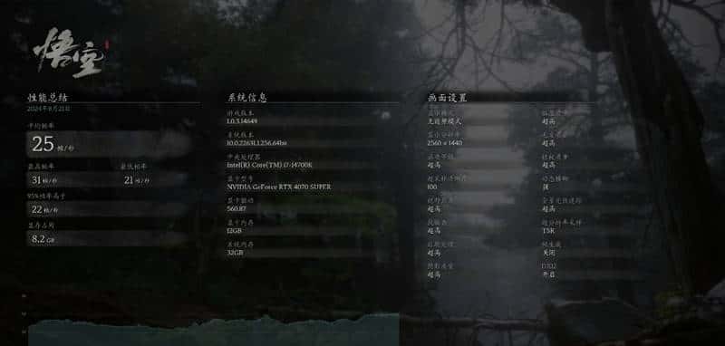 RTX 40全系《黑神话：悟空》测试：DLSS3帧生成 性能直翻4倍