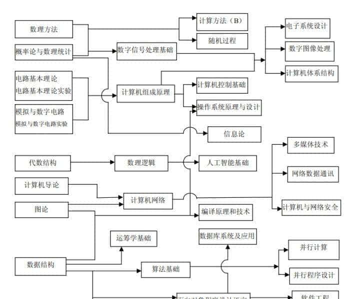 全网最全总结，如何高效学习C++软件开发（详细书单）