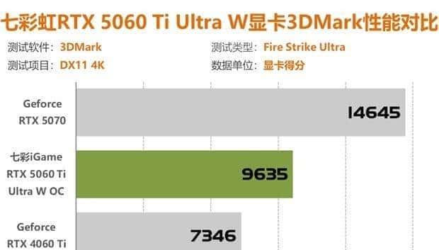 七彩虹RTX5060Ti评测 2K分辨率轻松通吃各类3A大作