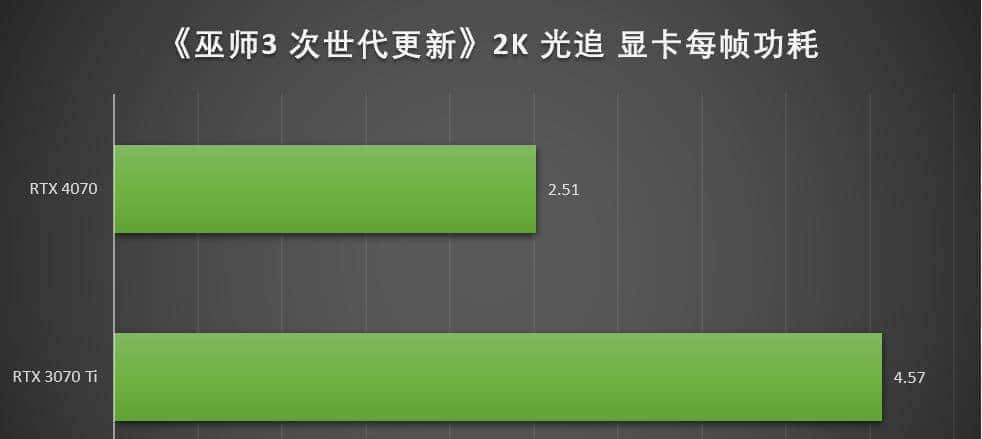 万元装机最优选，2K游戏甜品卡 iGame GeForce RTX 4070 Vulcan OC 首测