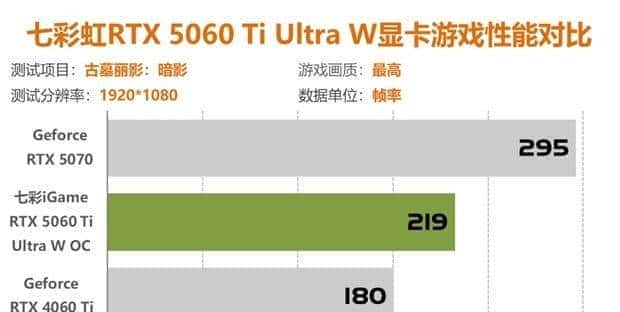 七彩虹RTX5060Ti评测 2K分辨率轻松通吃各类3A大作
