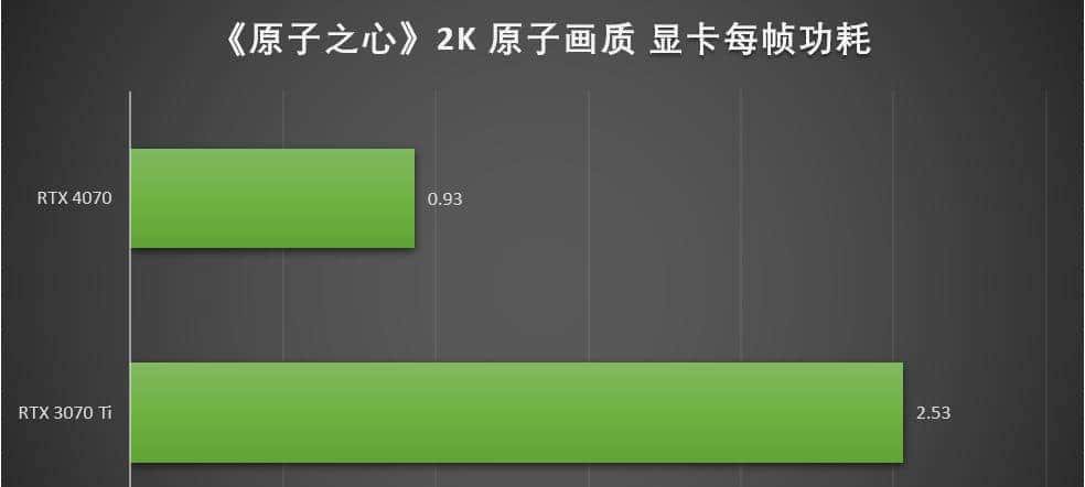 万元装机最优选，2K游戏甜品卡 iGame GeForce RTX 4070 Vulcan OC 首测
