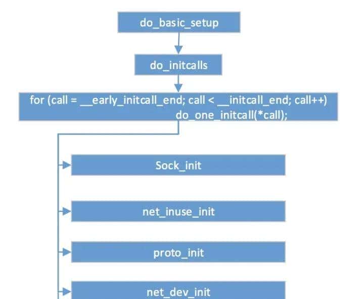 C/C++后端工程师的圣地—内核殿堂(含学习路线)