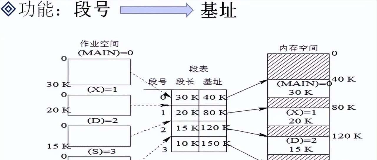 C/C++后端工程师的圣地—内核殿堂(含学习路线)