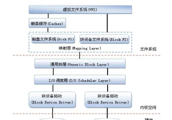 C/C++后端工程师的圣地—内核殿堂(含学习路线)