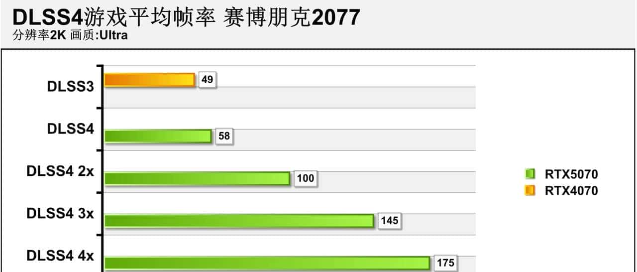 2K游戏神器 七彩虹iGame GeForce RTX 5070 Ultra W OC 12GB评测