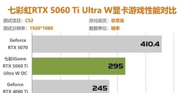 七彩虹RTX5060Ti评测 2K分辨率轻松通吃各类3A大作