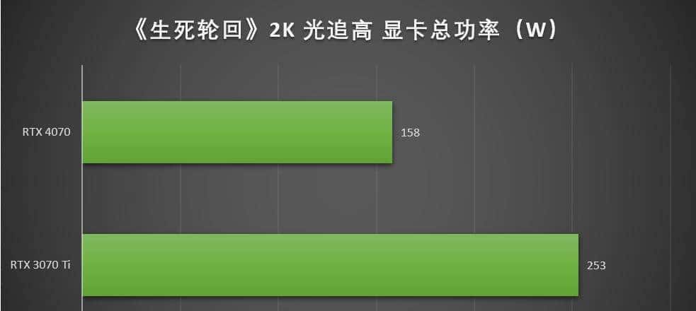 万元装机最优选，2K游戏甜品卡 iGame GeForce RTX 4070 Vulcan OC 首测