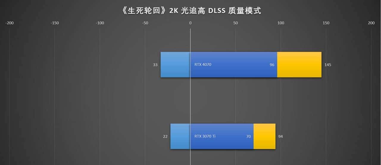 万元装机最优选，2K游戏甜品卡 iGame GeForce RTX 4070 Vulcan OC 首测