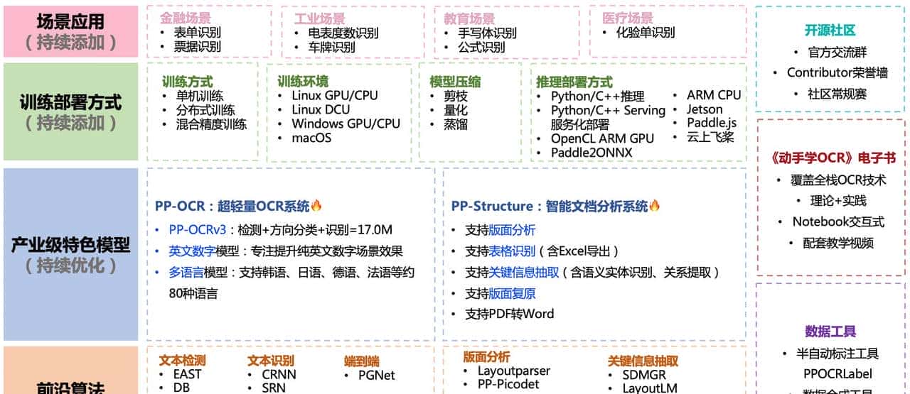 盘点18个优秀图像识别开源项目