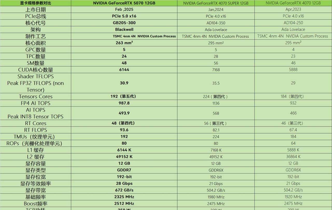2K游戏神器 七彩虹iGame GeForce RTX 5070 Ultra W OC 12GB评测