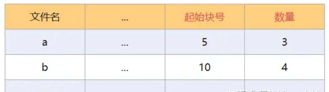 C/C++后端工程师的圣地—内核殿堂(含学习路线)