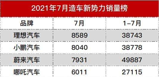 车主内讧！蔚来“安全风波”持续发酵：概念混乱、营销乱象
