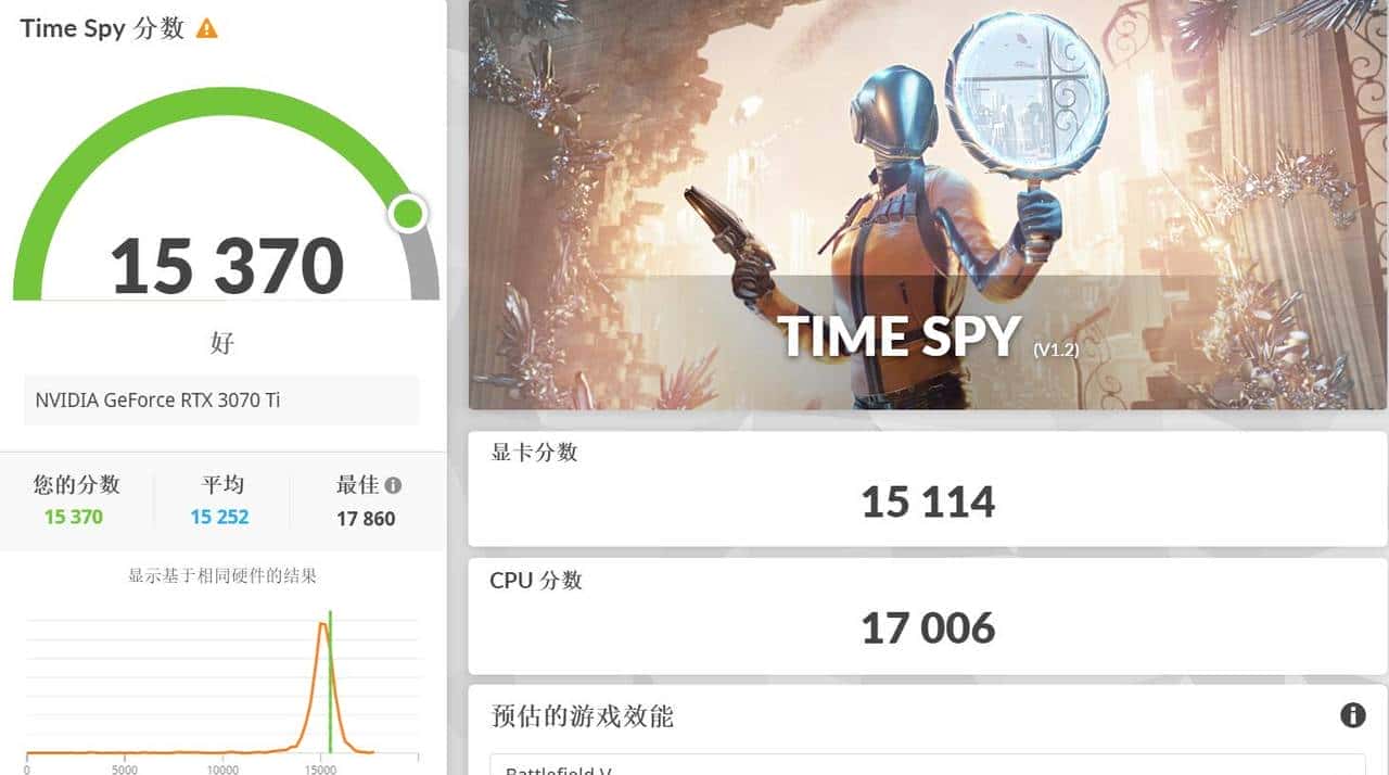 万元装机最优选，2K游戏甜品卡 iGame GeForce RTX 4070 Vulcan OC 首测