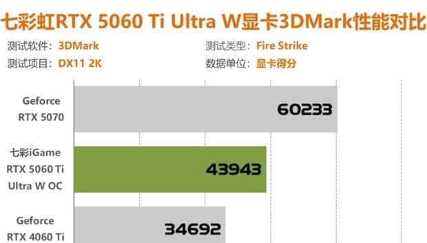 七彩虹RTX5060Ti评测 2K分辨率轻松通吃各类3A大作