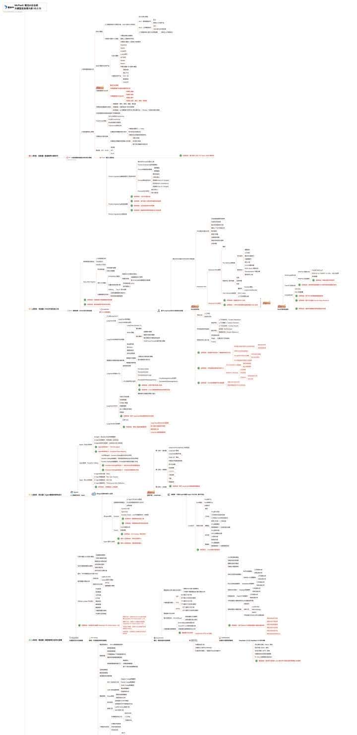 毫无基础的人如何入门 AI大模型?