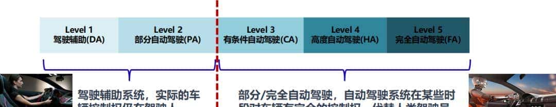 车主内讧！蔚来“安全风波”持续发酵：概念混乱、营销乱象