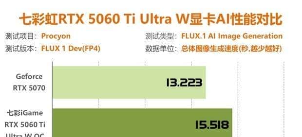 七彩虹RTX5060Ti评测 2K分辨率轻松通吃各类3A大作