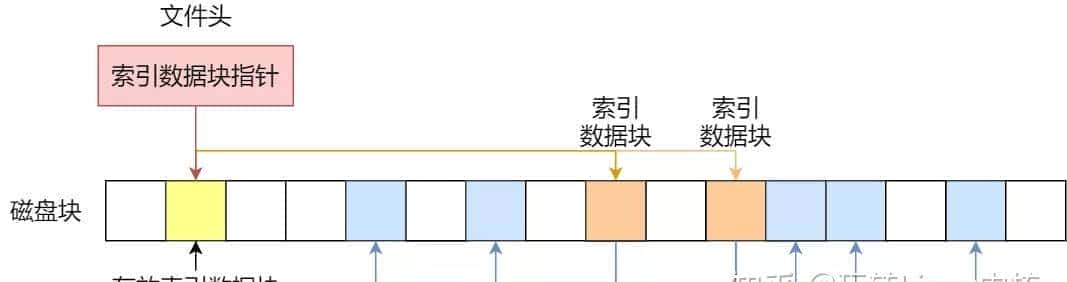 C/C++后端工程师的圣地—内核殿堂(含学习路线)