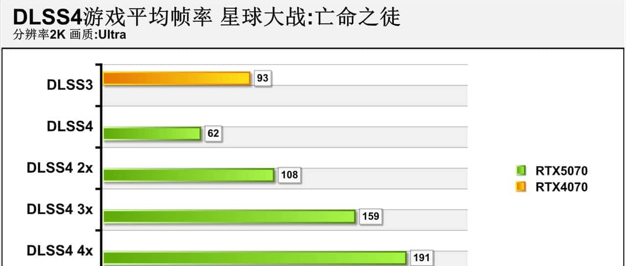 2K游戏神器 七彩虹iGame GeForce RTX 5070 Ultra W OC 12GB评测