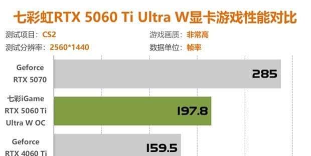 七彩虹RTX5060Ti评测 2K分辨率轻松通吃各类3A大作