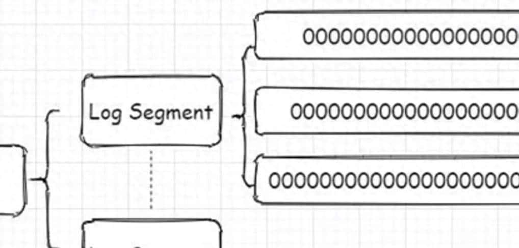 【kafka原理】kafka Log存储解析以及索引机制 - 宋马