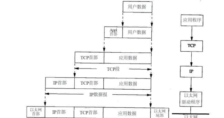 C/C++后端工程师的圣地—内核殿堂(含学习路线)
