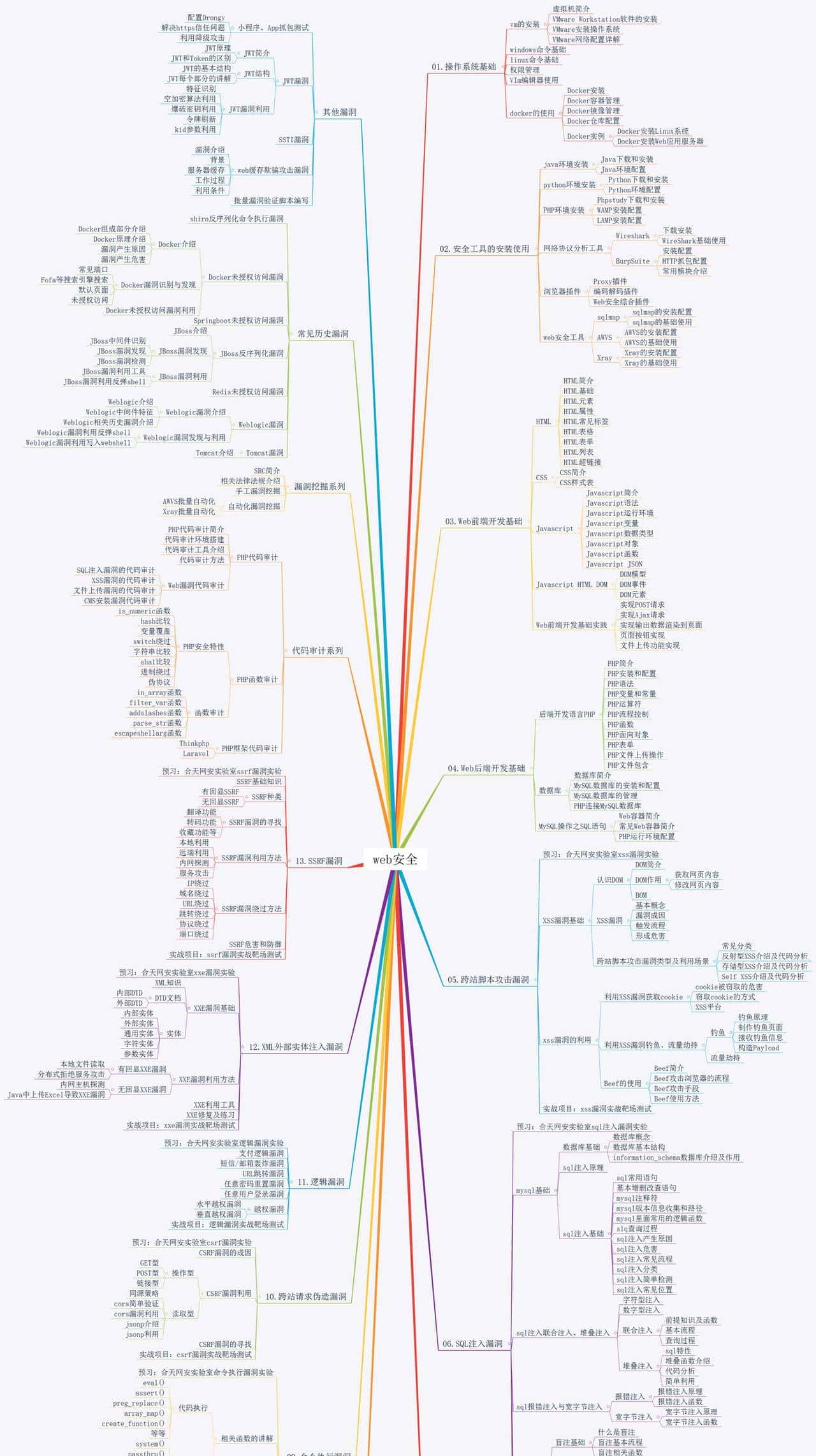 转行网安几年，接私活赚的是我工资两三倍，这些门道没几人知道！