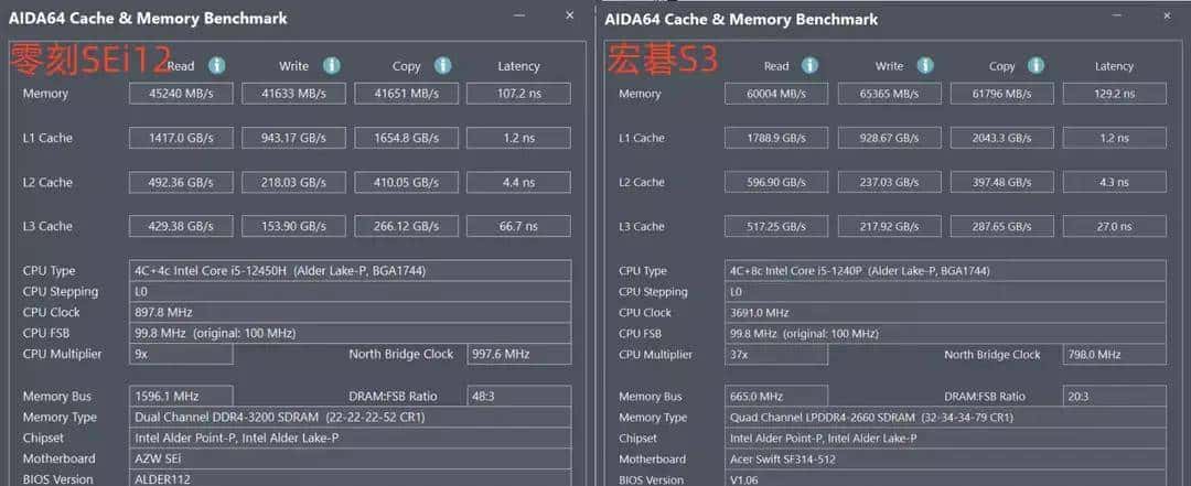 i5-12450H和i5-1240P选哪个？零刻SEi12迷你电脑对比评测宏碁S3
