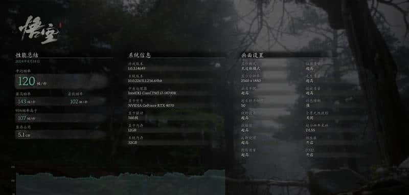 RTX 40全系《黑神话：悟空》测试：DLSS3帧生成 性能直翻4倍