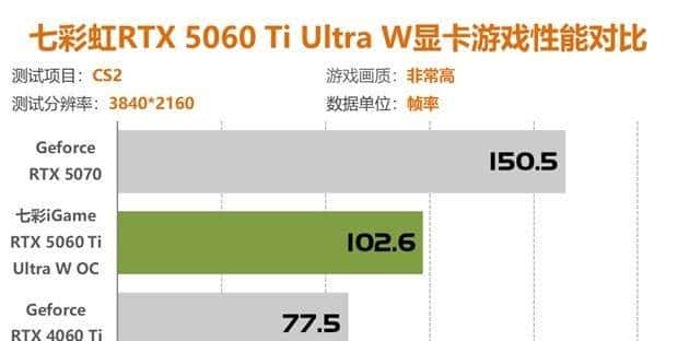 七彩虹RTX5060Ti评测 2K分辨率轻松通吃各类3A大作
