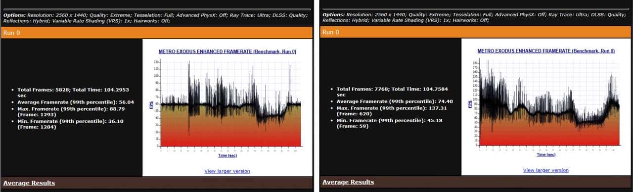 万元装机最优选，2K游戏甜品卡 iGame GeForce RTX 4070 Vulcan OC 首测