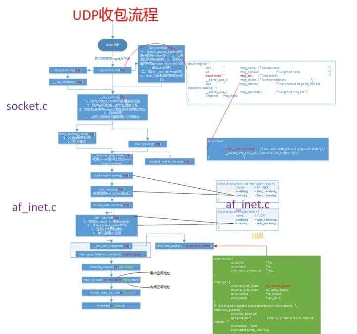 C/C++后端工程师的圣地—内核殿堂(含学习路线)