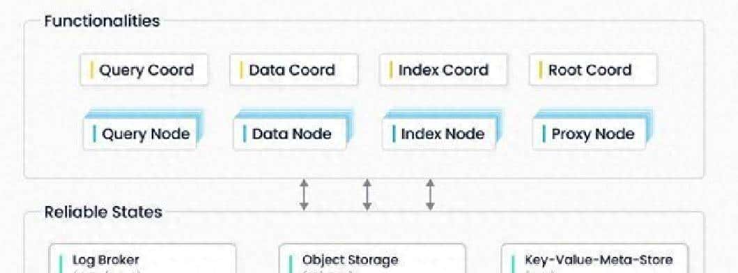 SpringBoot3.x+Milvus2.x实战：Java向量检索全流程详解 - 宋马