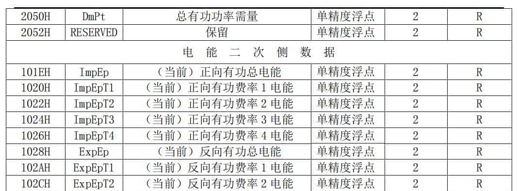 西门子200SMART与正泰电度表DTSU666通讯