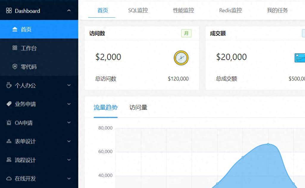 36.9K star ! 推荐一个酷炫低代码开发平台！功能太强！