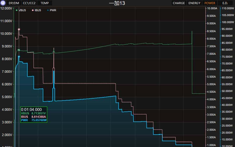 友商承让了，一加13评测：4499元起的骁龙8至尊版+2K屏+潜望长焦