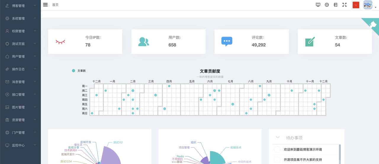 推荐14个开源免费的blog博客系统，好看又实用