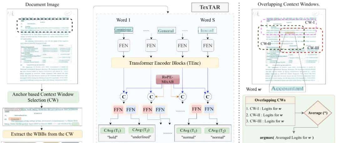 OCR像素级时代！开源文本属性识别模型：粗体、下划线全识别