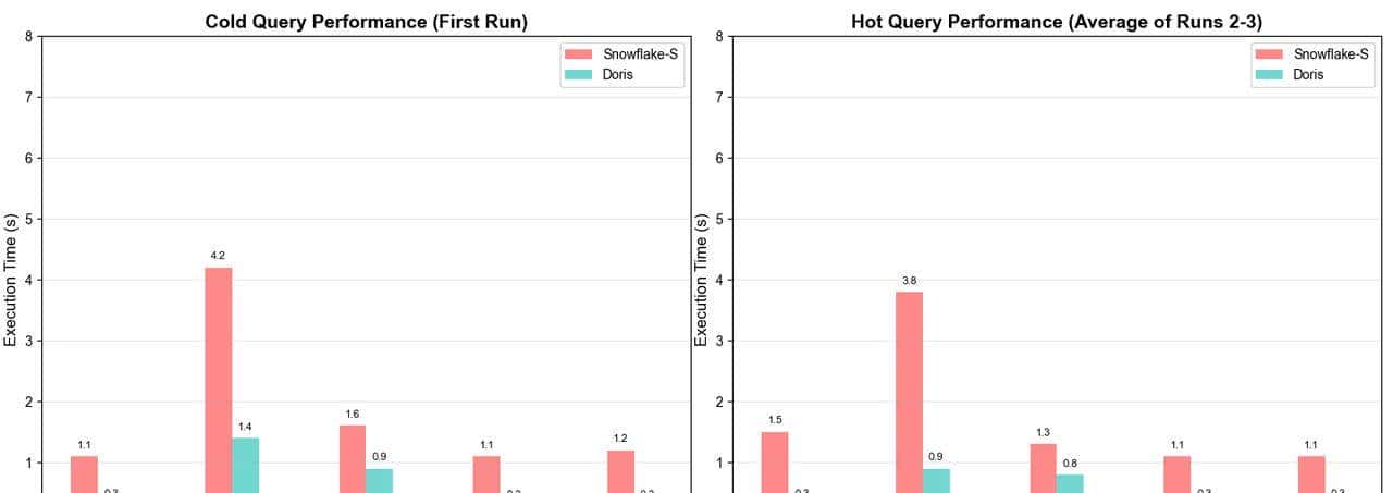 深入理解 Doris Variant：如何让 JSON 查询追平列存并承载万列索引？