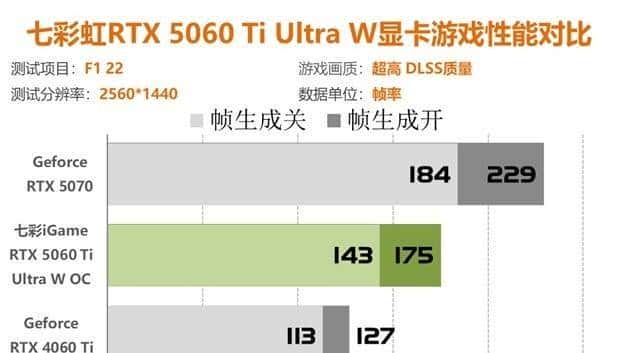 七彩虹RTX5060Ti评测 2K分辨率轻松通吃各类3A大作