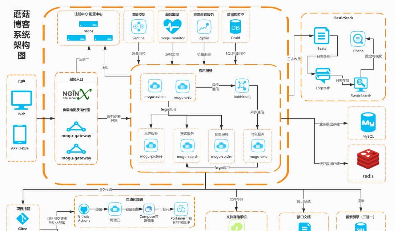 推荐14个开源免费的blog博客系统，好看又实用