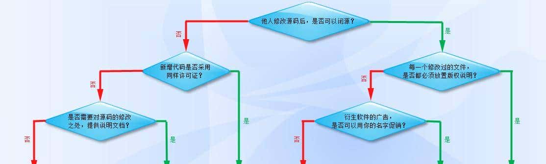 这些MIT协议开源的后台管理系统,私活必备 - 宋马