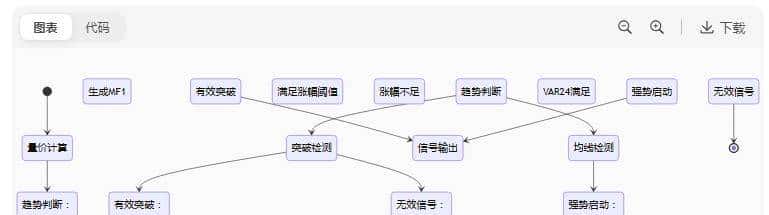 一组筛选妖股的系统源码，deepseek解析底层逻辑，发现了赚钱方法