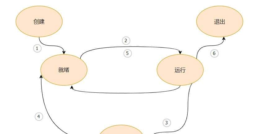 C/C++后端工程师的圣地—内核殿堂(含学习路线)