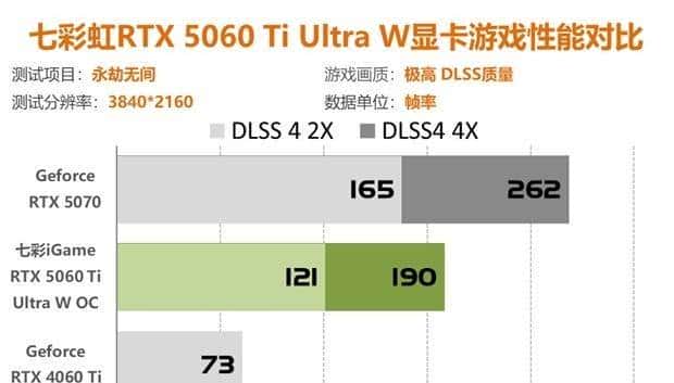 七彩虹RTX5060Ti评测 2K分辨率轻松通吃各类3A大作