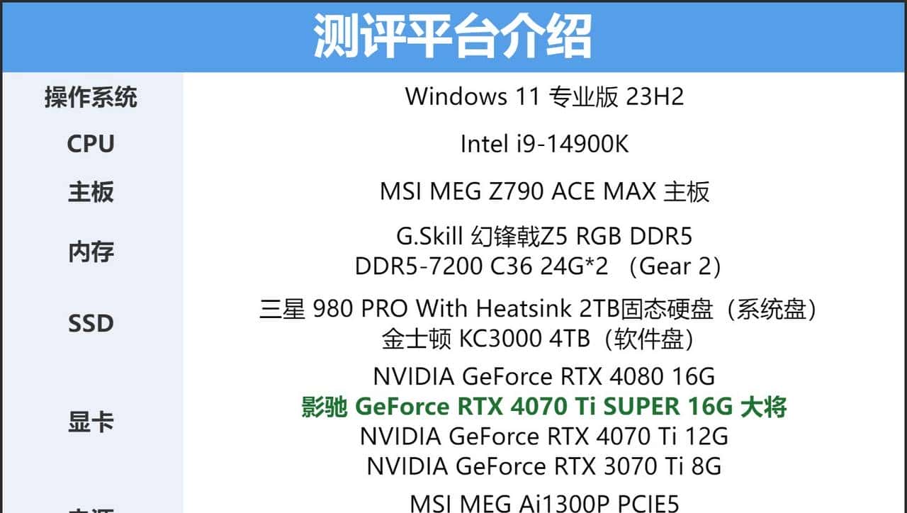 GeForce RTX 4070 Ti SUPER首发评测：加量不加价，2K超高刷的最佳拍档