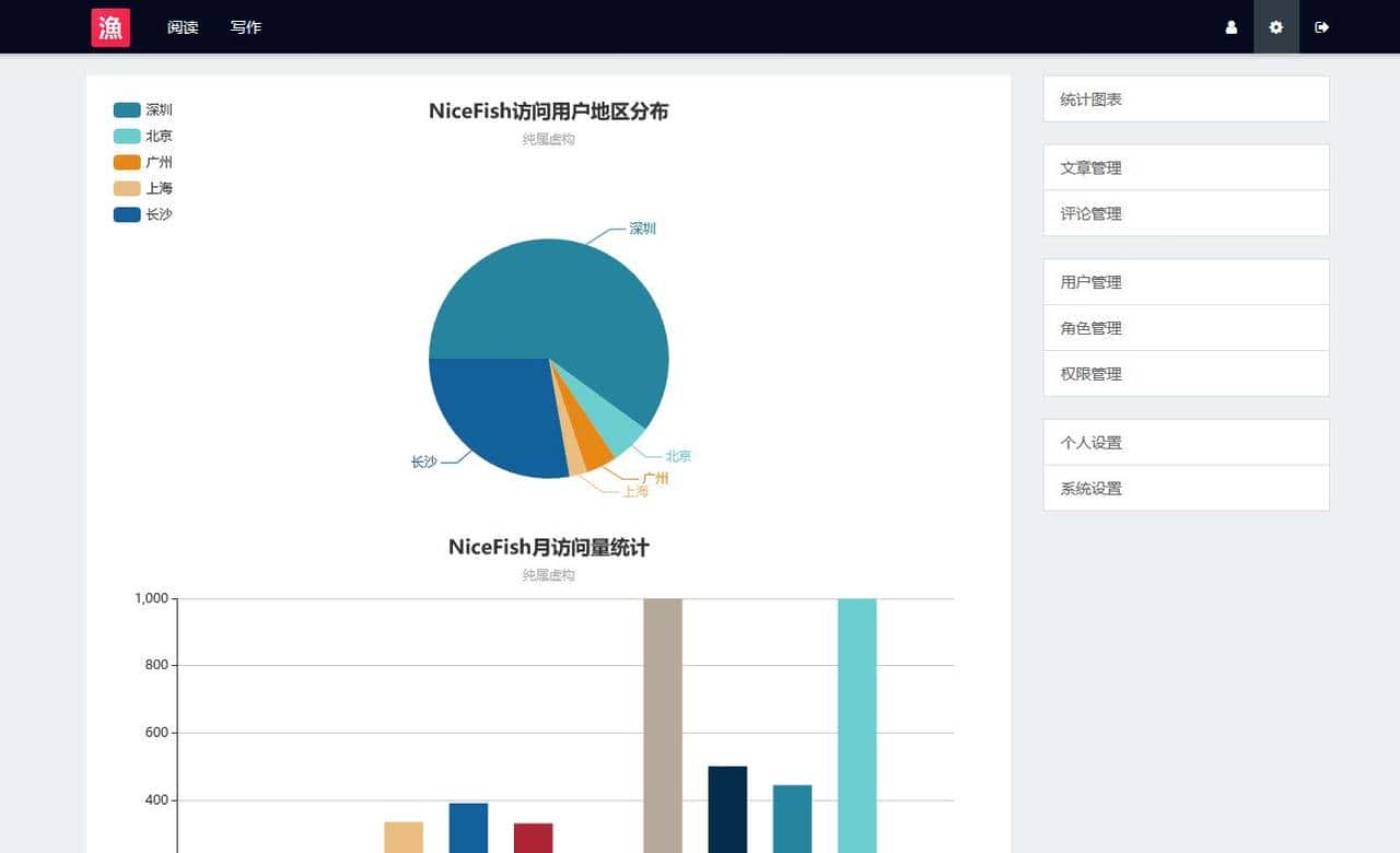 推荐14个开源免费的blog博客系统，好看又实用